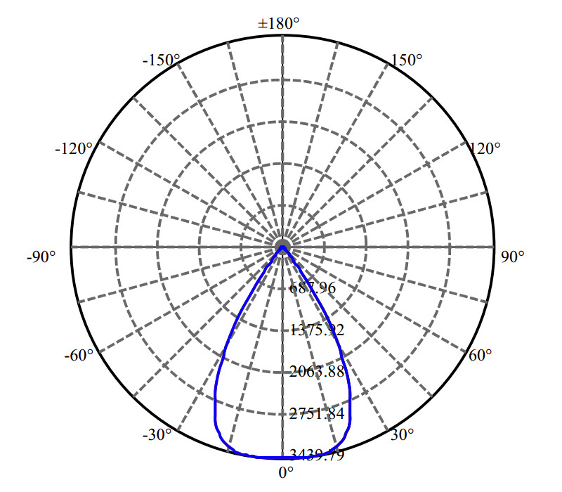 Nata Lighting Company Limited - High Efficiency Optics